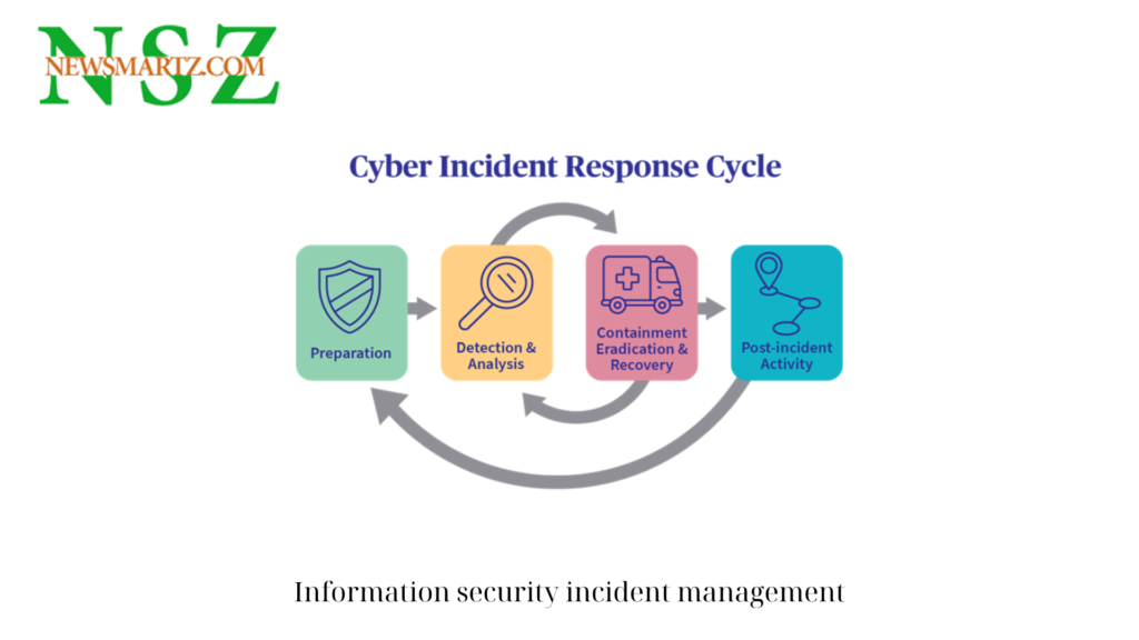 Information security incident management